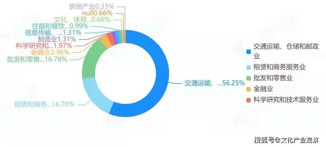 诗桦文化传播